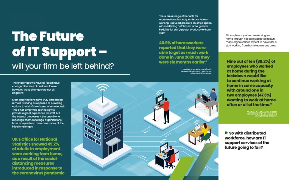 Elevating London's IT Landscape: Where Technology Meets Tomorrow