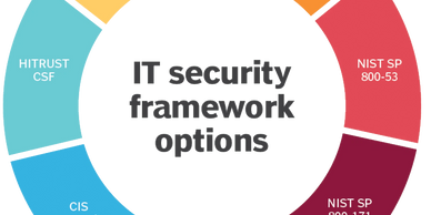 Cyber risk assessment dashboard with threat metrics