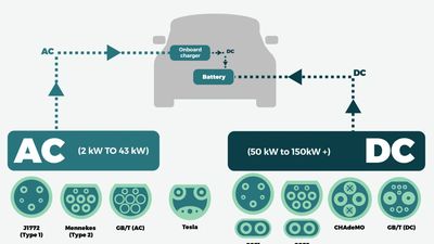 myev HUB ® Different types of ev cable connectors for electric cars