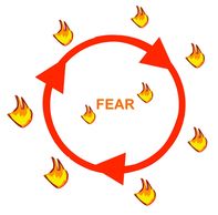 When you become afraid of the symptoms of fear you just prolong the stress and anxiety