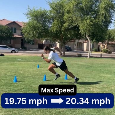 Athlete sprinting through cones, improving max speed from 19.75 to 20.34 mph.