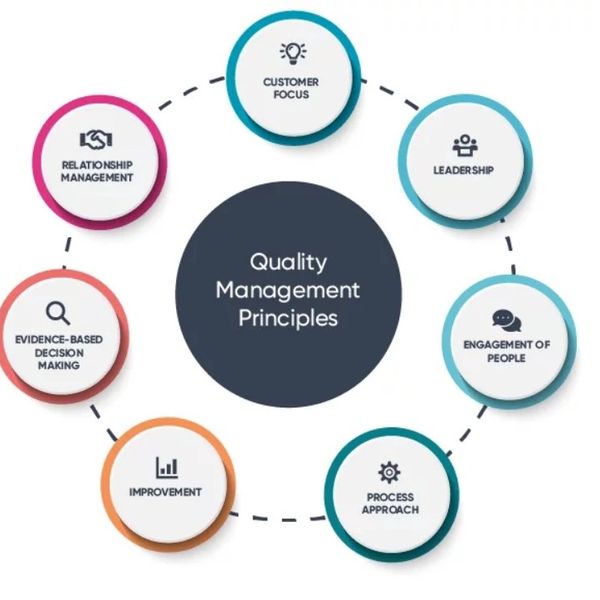 new Hampton Homes for sale using quality management principles