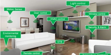 Home Automation, Control4