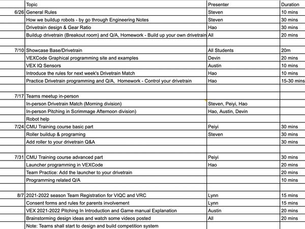 Oregon VEX VIQC Robotics Dracobots 16688B