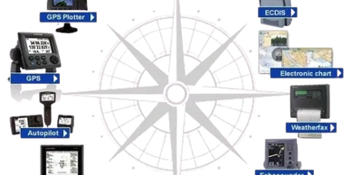 Marine navigation equipment arranged around a ship's wheel.