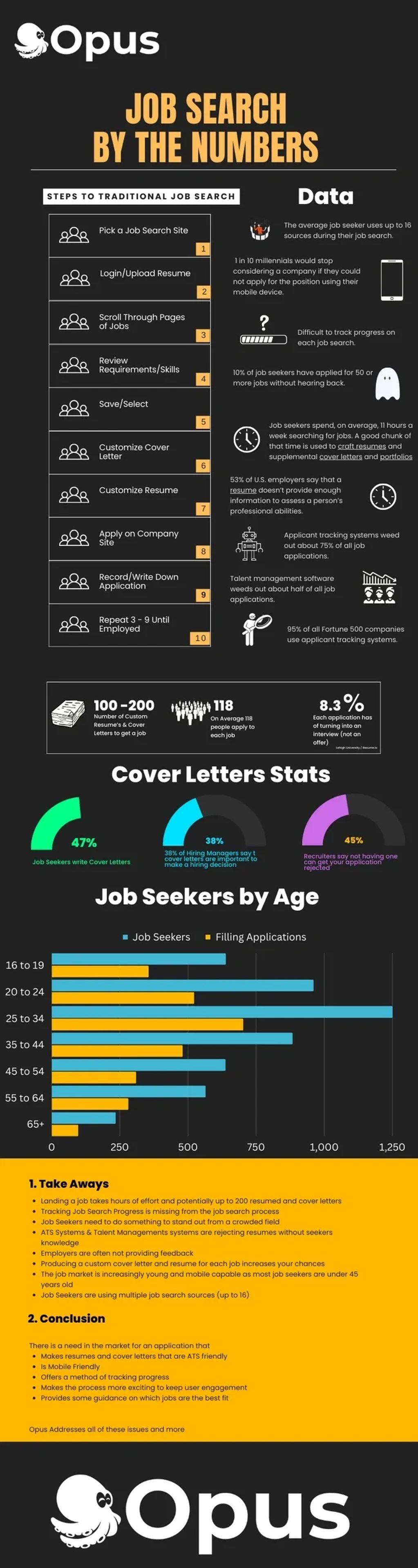 Job Search By the Numbers Image