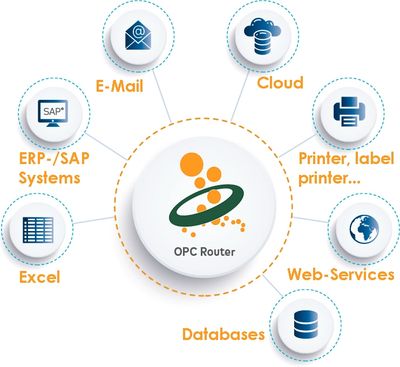 Connectivité possible avec OPC Router