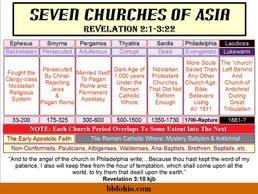 Thumbnail of "Seven Churches of Revelation"
