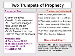Thumbnail of "Two Trumpets of Prophecy" chart