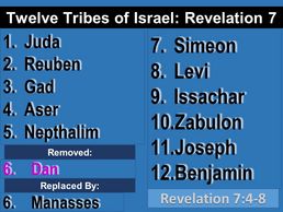 Thumbnail to "Twelve Tribes of Israel: Revelation 7" chart