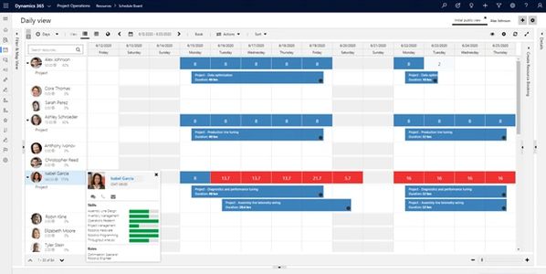 Microsoft Dynamics Project Operations for  Scheduling, Resource Planning, Utilization.