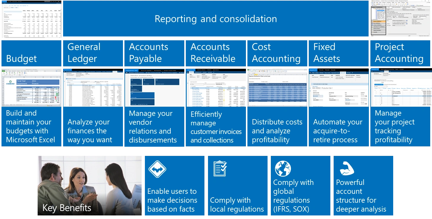 Financial Management with Microsoft Dynamics 365 Finance ERP for General Ledger, Accounts Payable, A