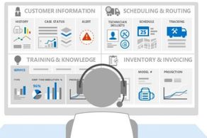 Issue Management in D365, Ticket Management, Customer Service Software
