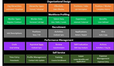 Microsoft Dynamics 365 Human Resources  Core HR, Employee Self-Service, Time Recording, Leave