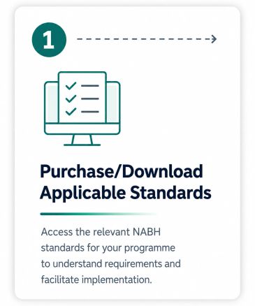 Purchase/Download Applicable Standards