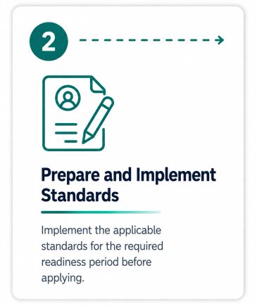 Prepare and Implement Standards