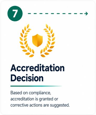 Accreditation Decision
