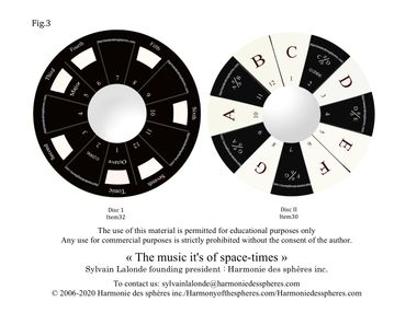 Harmony of the spheres figure 3