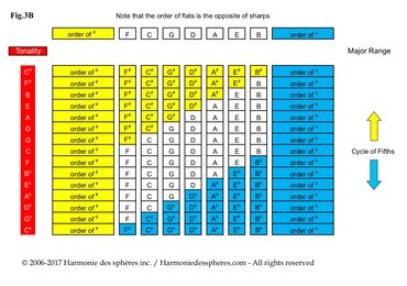 Harmony of the spheres figure 3b