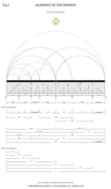 Harmony of the spheres figure 7