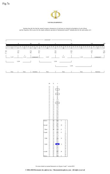 Harmony of the spheres figure 7a