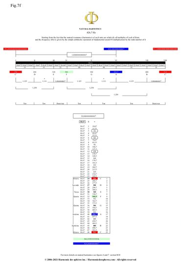 Harmony of the spheres figure 7f
