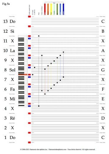 HDS Fig.5a interface MIDI