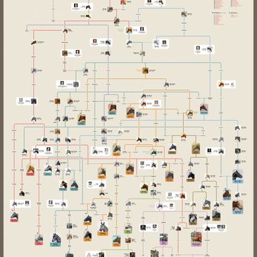 Detailed video game controller evolution chart.