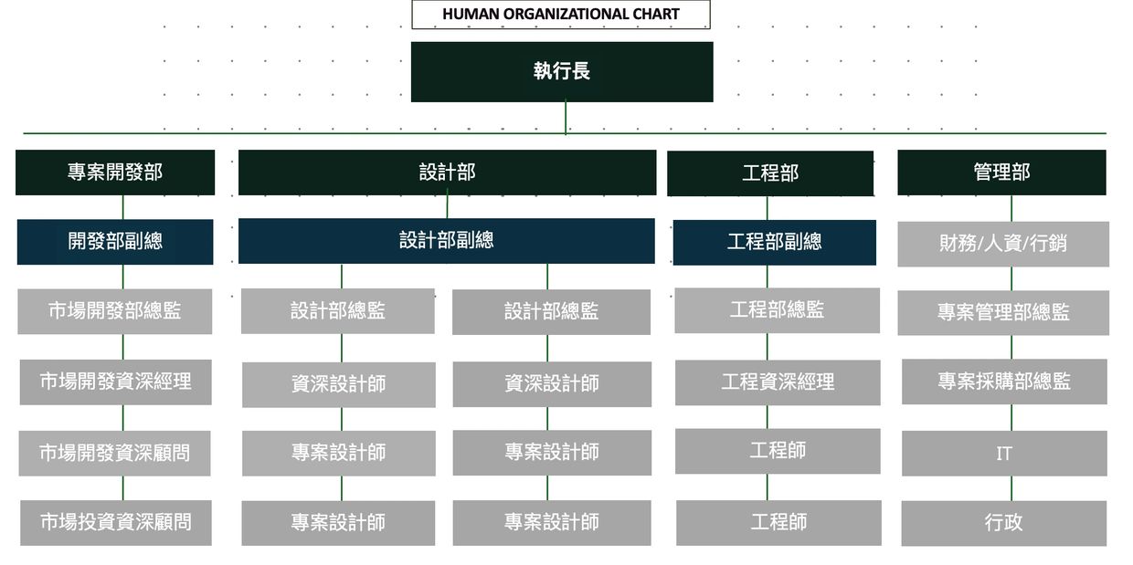 室內設計工程團隊 專案管理 採購