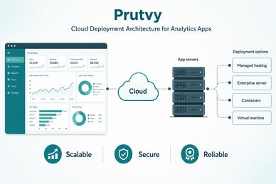 Cloud hosting and delivery for reliable, scalable analytics applications