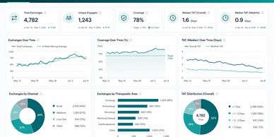 Strategy to execution—with metrics, content workflows, and the MMRM prototype
