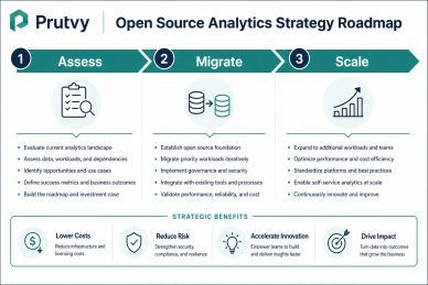 Roadmaps that align SAS→R/Python modernization with business outcomes