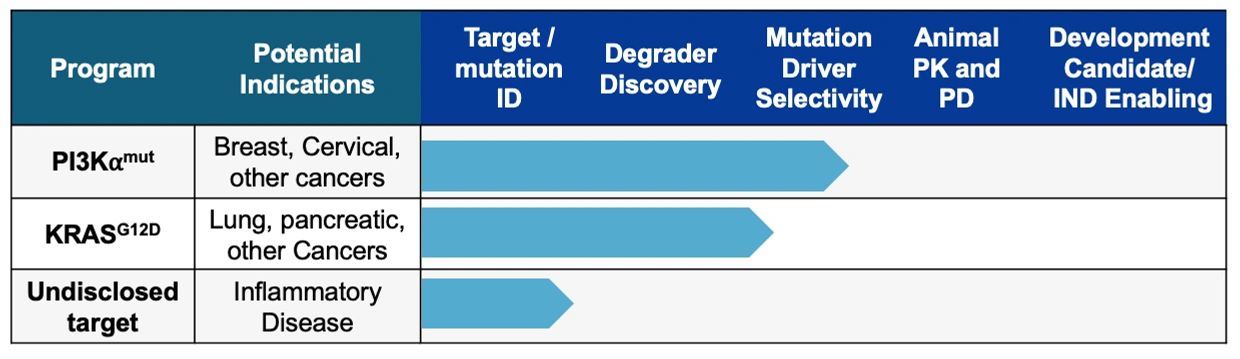 Venquis Therapeutics Pipeline
