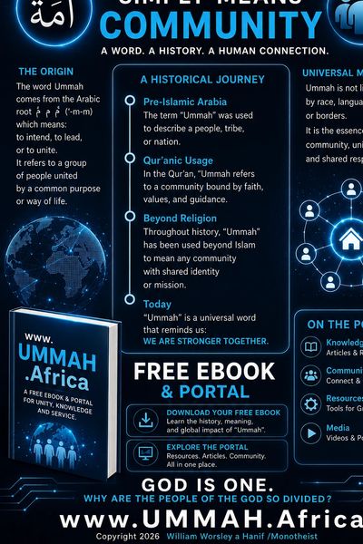 Infographic explaining Ummah's meaning, origin, historical journey, and resources.