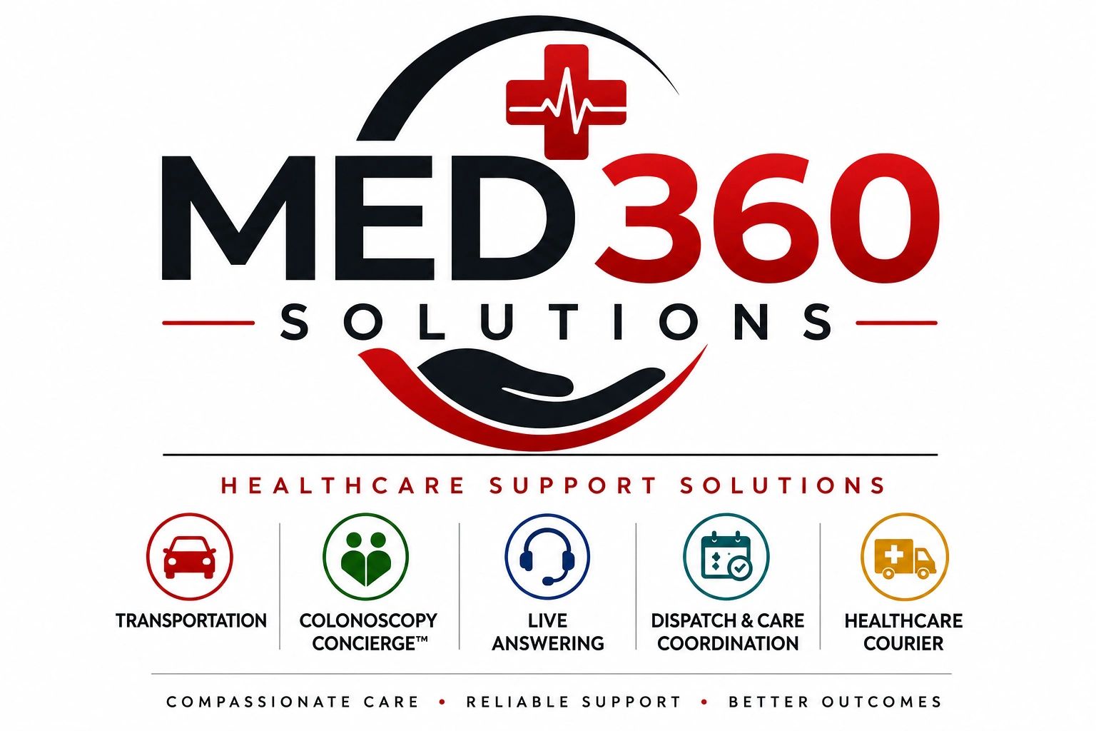 Logo and services of MED360 Solutions healthcare support.