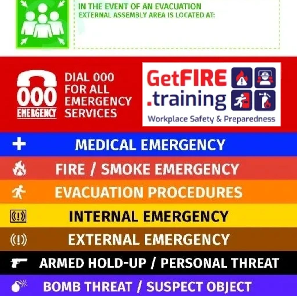 ACERTAIN THE TYPE/S OF EMERGENCY