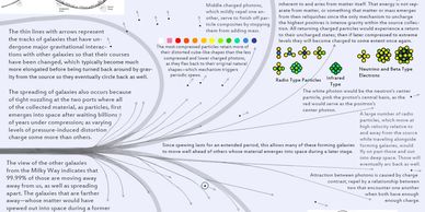 Eternal Matter Universe System
