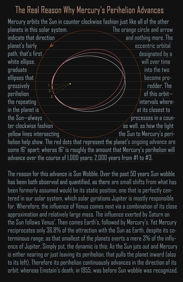 The real reason why mercury's perilation advances