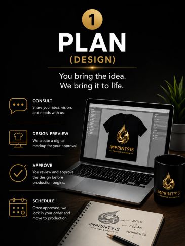 Design planning process with consultation, preview, approval, and scheduling steps.