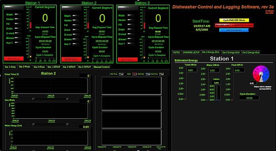 Labview Systems, Labview Control, Advanced Technical Evaluation