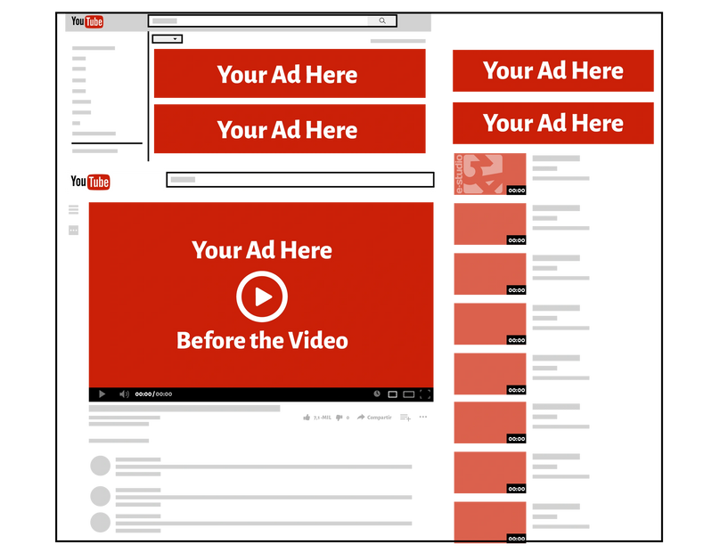 All the places you can use video ads on youtube for your potencial customers to discover you!