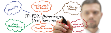 collaborate through voice video web conferencing instant messaging single user interface SD-WAN VoIP
