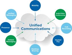 Unified Communications (UC), IM, presence, mobility,  audio, video conferencing, FMC, email, fax