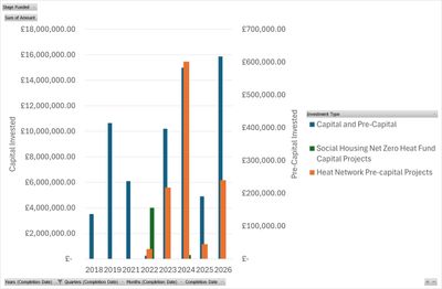 Scottish Government Grant Funding for Heat Network and Heat Pump Projects