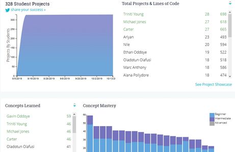 Code Super Powers coding camps near me, virtual tech camps, code power, super code