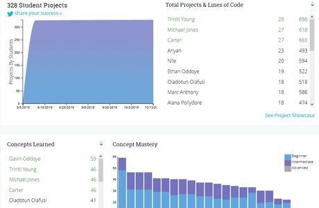 Code Super Powers coding camps near me, virtual tech camps, code power, super code