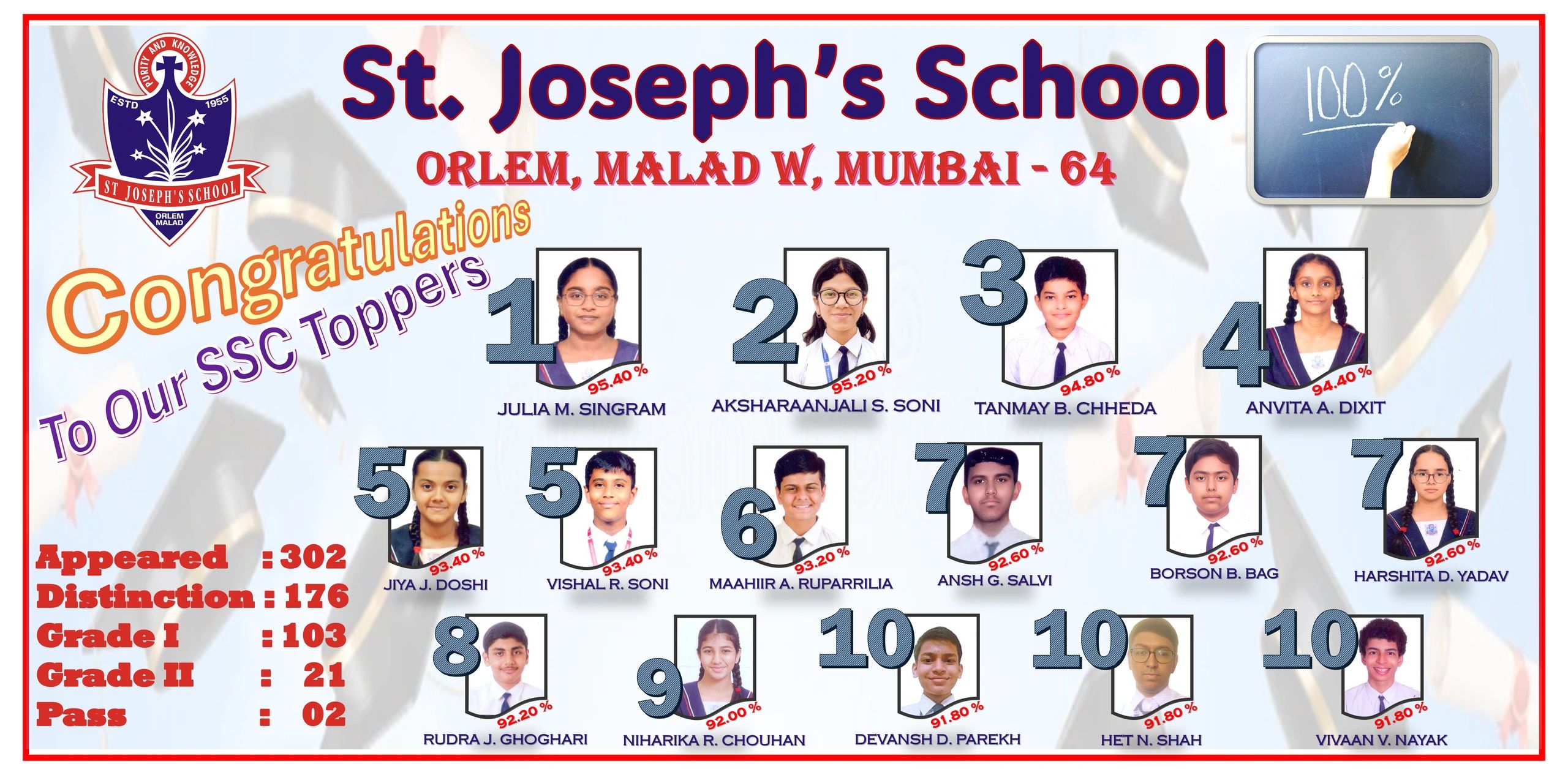 St. Joseph's School congratulates SSC toppers with their photos and percentages.