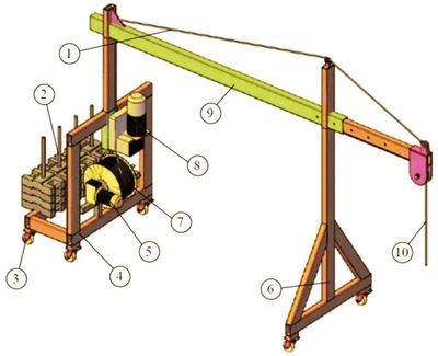 Mobile counterweights