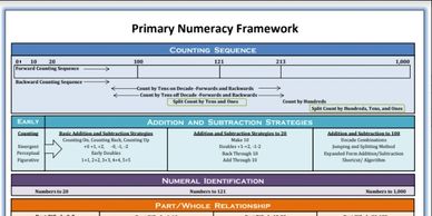 Primary Numeracy Framework
