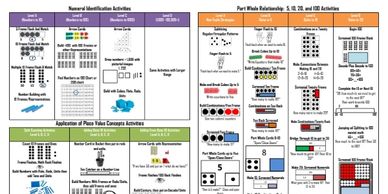 Leveled Activites Guide for Math Intervention